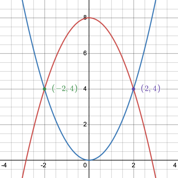 File:Desmos-graph.png