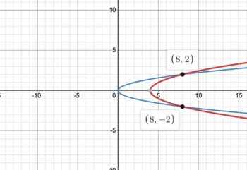 6.1.19 graph actual.png