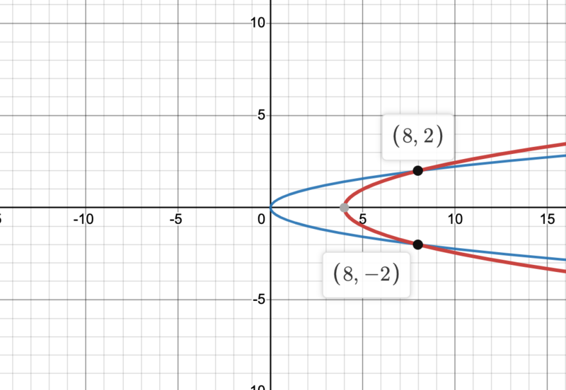 File:6.1.19 graph actual.png