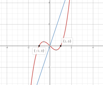 6.1.16 graph.png