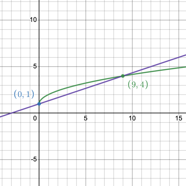 File:Desmos-graphs.png