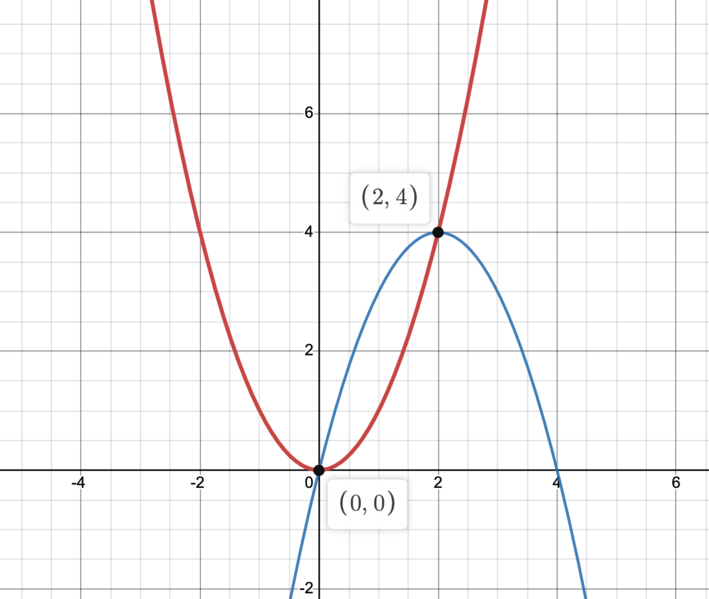 File:Desmos graph 6.1.12.png