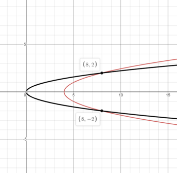 6.1.19 graph.png