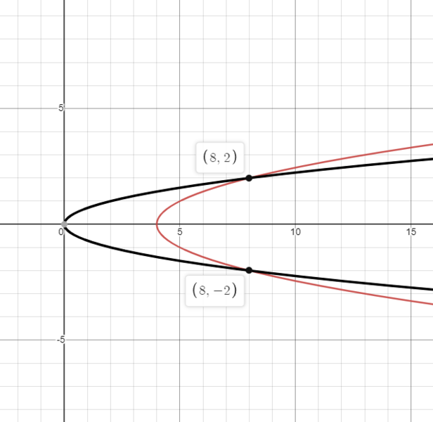 File:6.1.19 graph.png