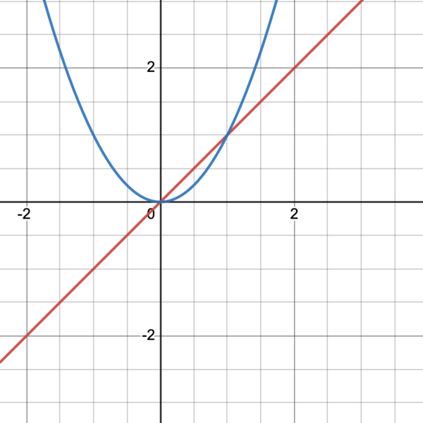 File:Desmos-graph200.png