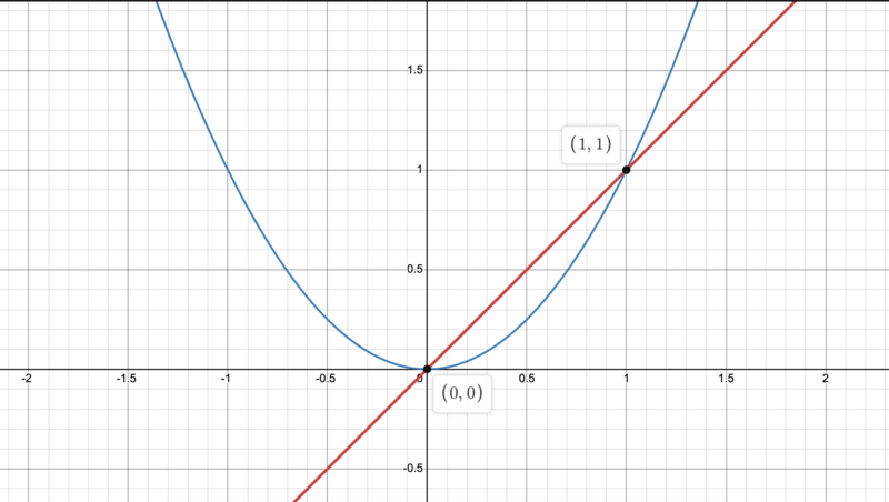 File:6.1 Graph Q1.png