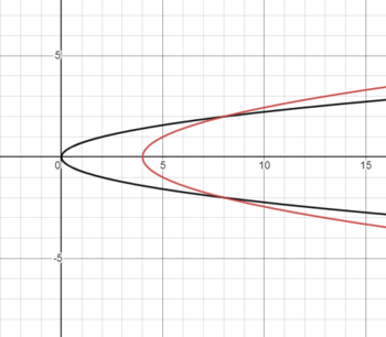Graph.png