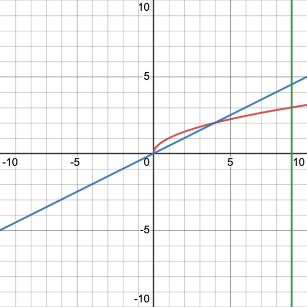 File:Desmos-graph1.png