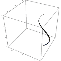 Rotationskoerper animation.gif