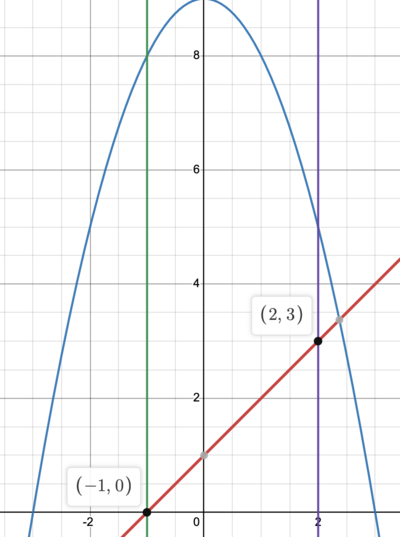 Desmos-graph-5.png