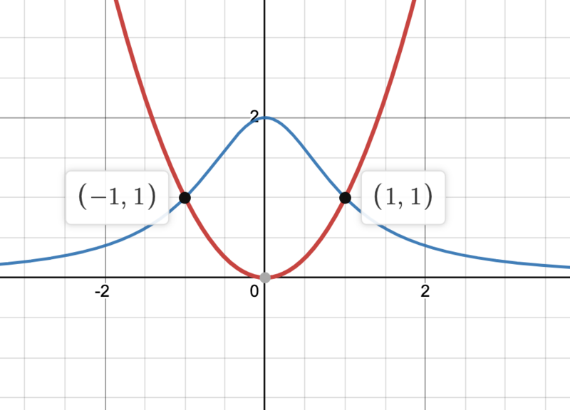 File:Desmos-graph-25.png